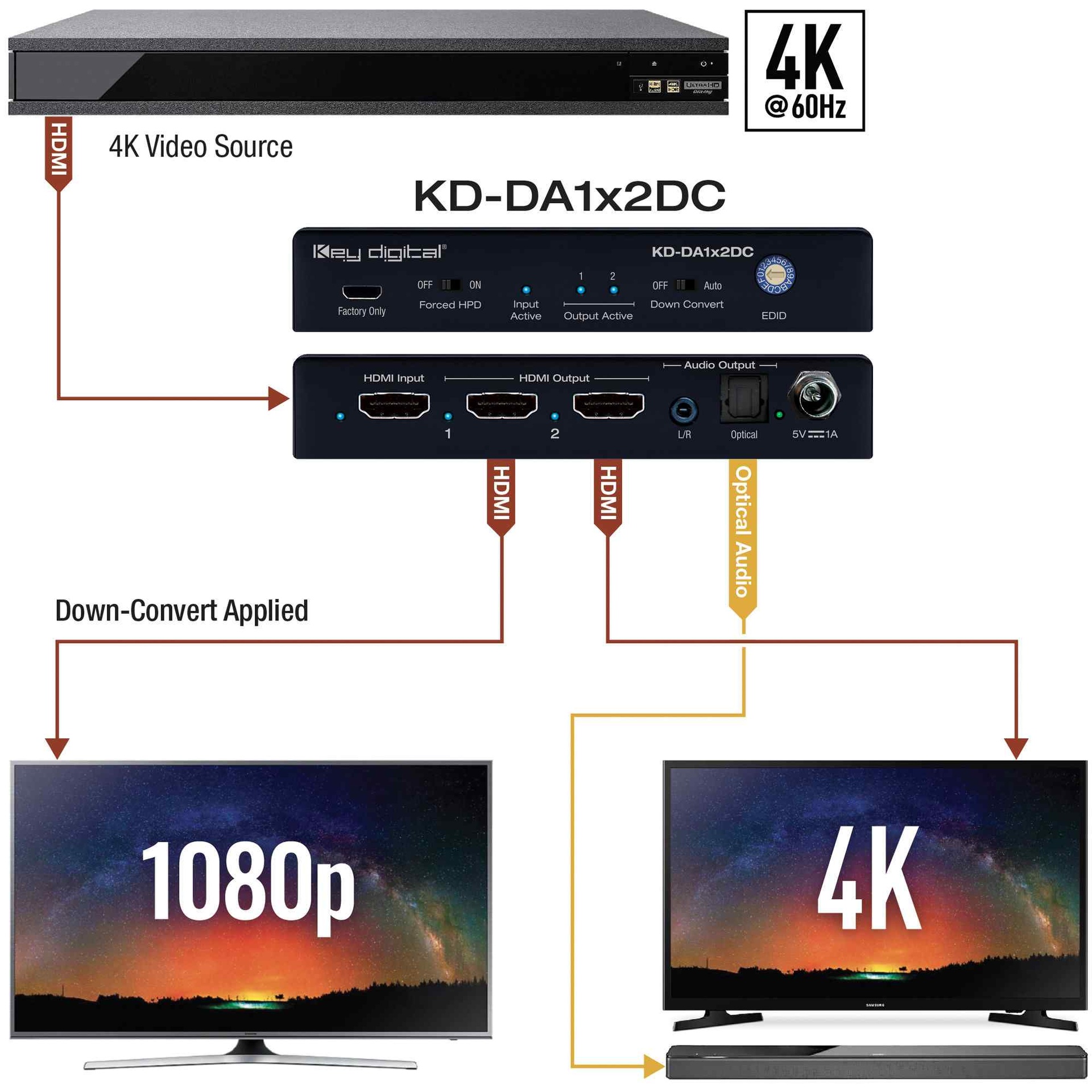 KD-DA1x2DC - Key Digital